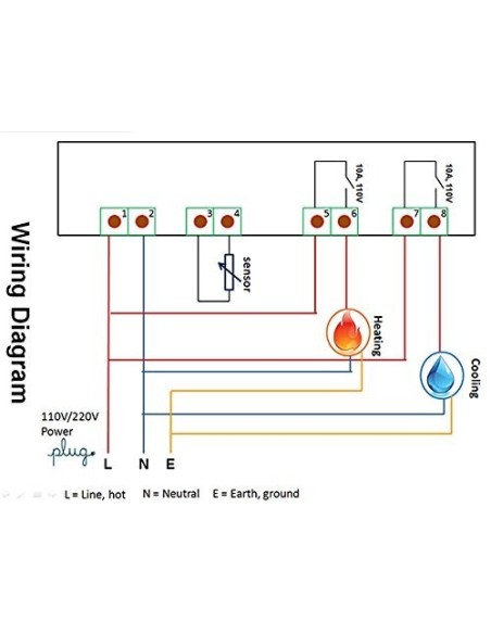 Controlador de temperatura Inkbird