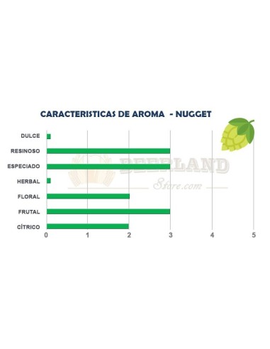 Nugget 13.1%AA