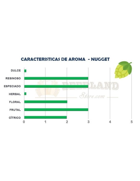 Nugget 13.1%AA