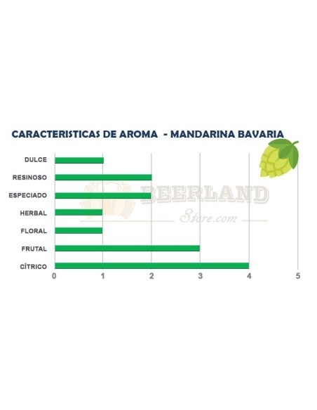 Mandarina Bavaria 10.2%AA