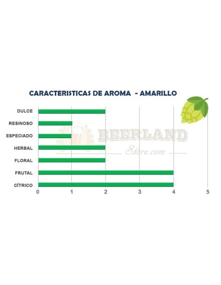 Amarillo 8.3%AA