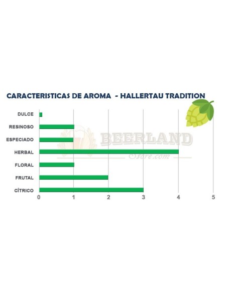 Hallertau Tradition 4%AA