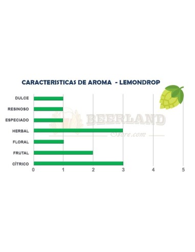 Lemondrop