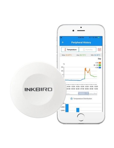 Termómetro digital doble punta de prueba INKBIRD