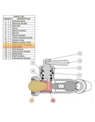 Kit de sellos para NUKATAP