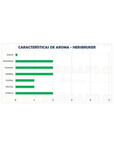 Hersbruker (GR) 3.5% A.A.