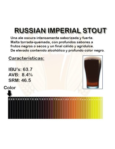 Russian Imperial Stout